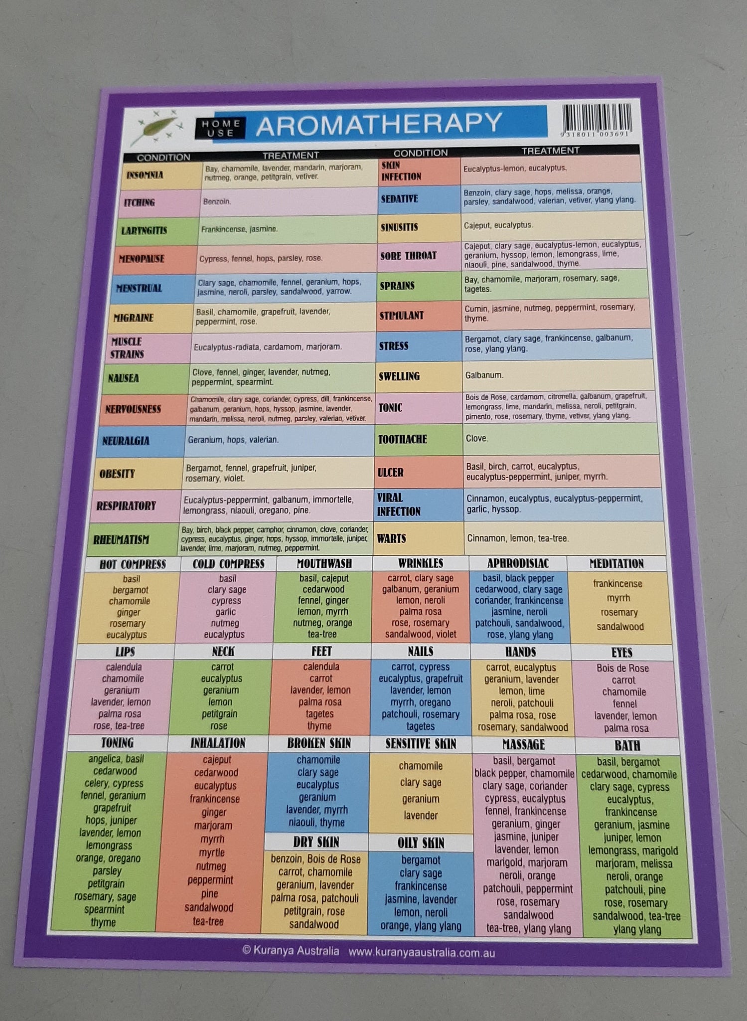 A5 Information Charts